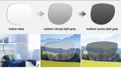 Photochromic Progressive Prescription Lenses lens detail